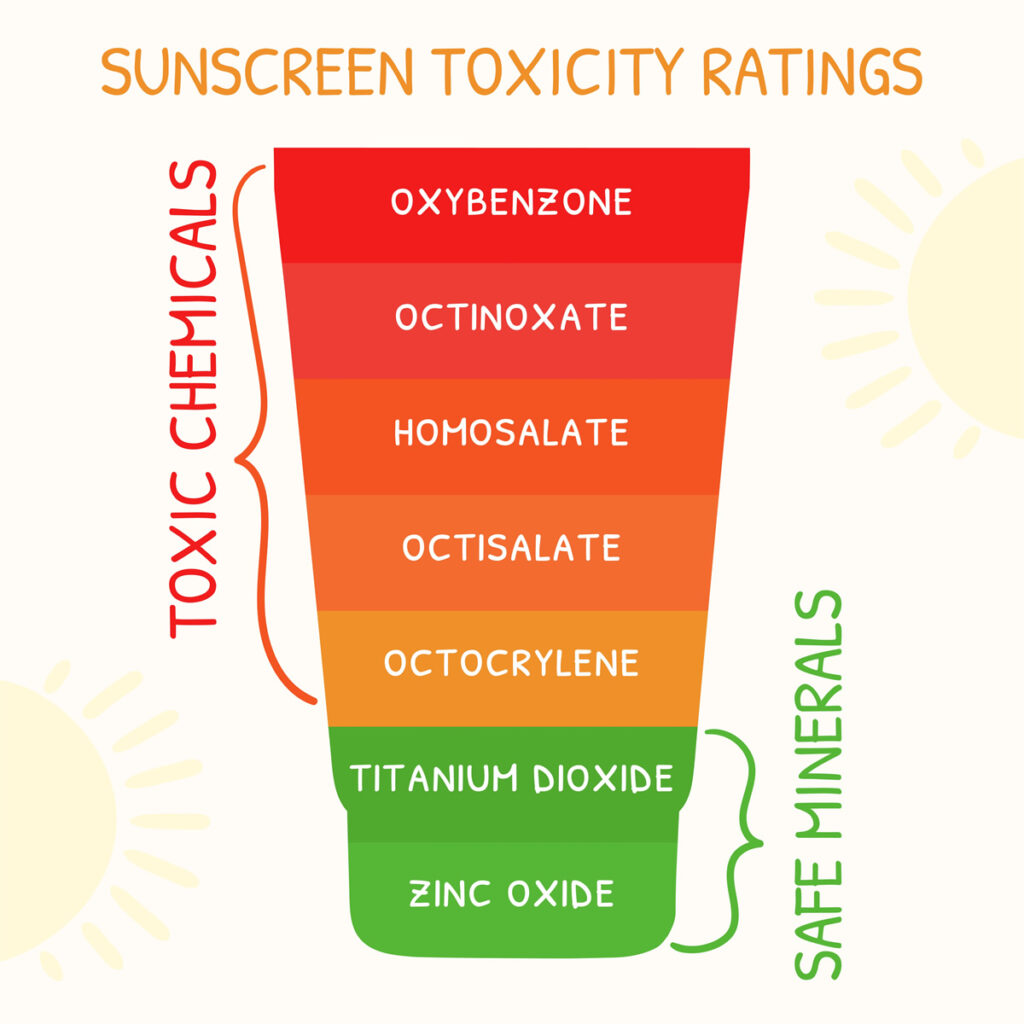 Sunscreen Toxicity Ratings