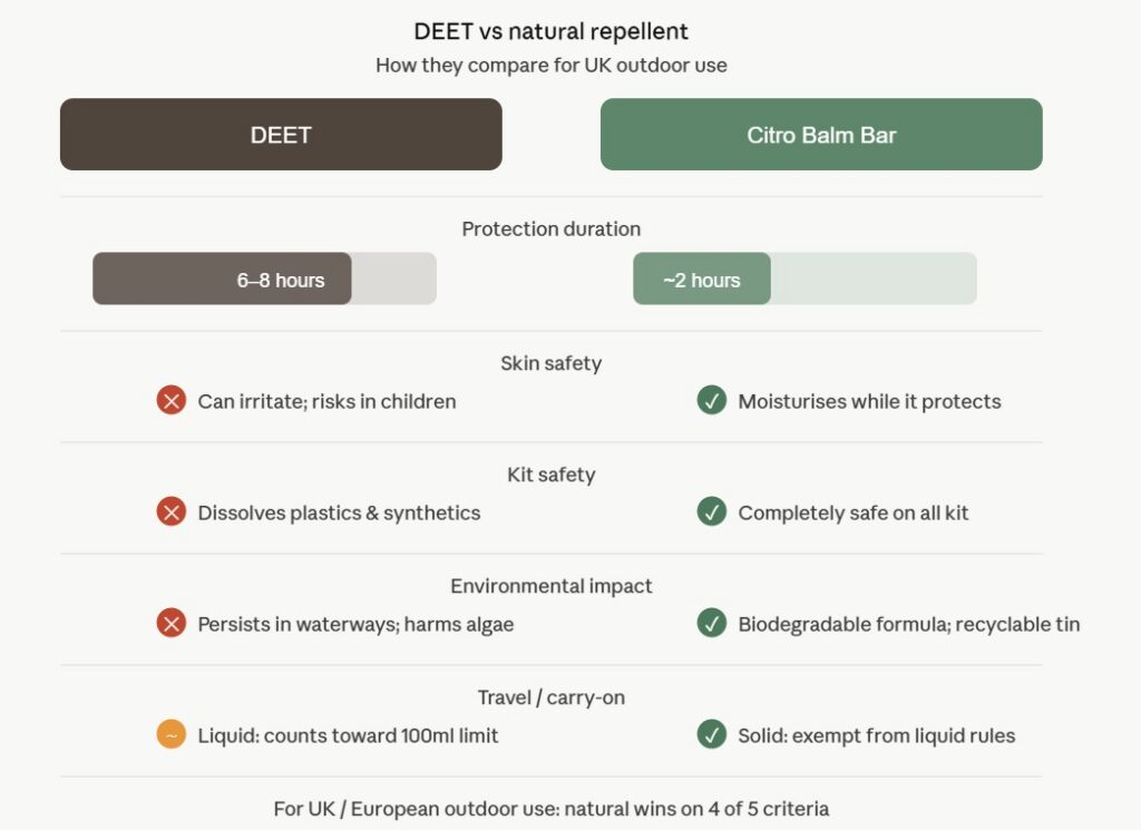 Deet-vs_Natural-Repellents